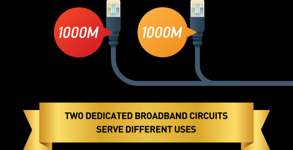 Two Dedicated Broadband Circuits
Serve Different Uses